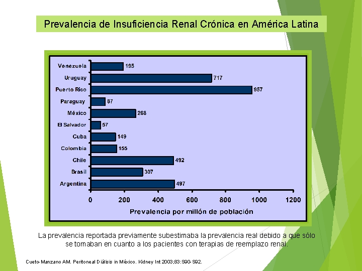 Prevalencia de Insuficiencia Renal Crónica en América Latina La prevalencia reportada previamente subestimaba la