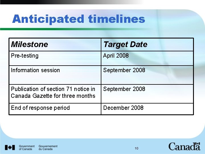 Anticipated timelines Milestone Target Date Pre-testing April 2008 Information session September 2008 Publication of