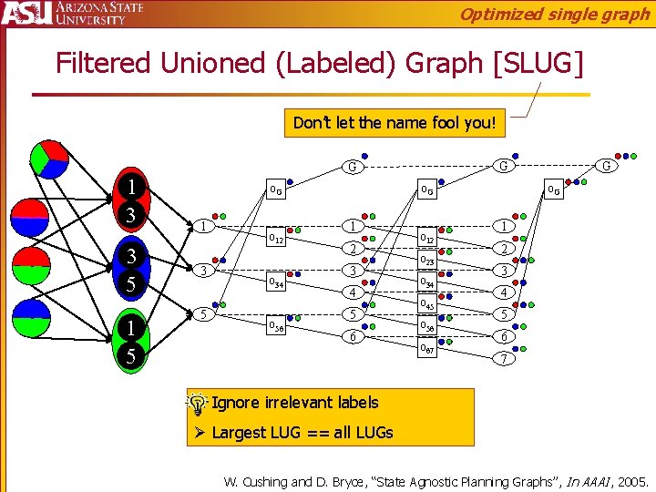 Optimized single graph Filtered Unioned (Labeled) Graph [SLUG] Don’t let the name fool you!