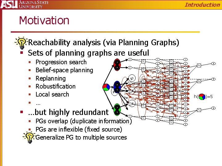 Introduction Motivation § Reachability analysis (via Planning Graphs) § Sets of planning graphs are