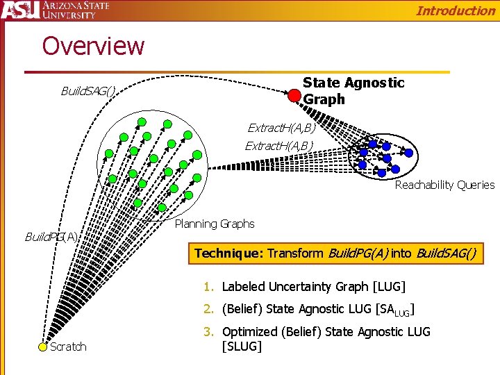 Introduction Overview State Agnostic Graph Build. SAG() Extract. H(A, B) Reachability Queries Build. PG(A)