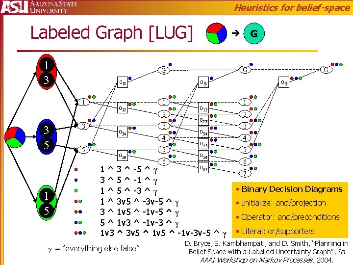 Heuristics for belief-space Labeled Graph [LUG] 1 3 5 1 5 G G o