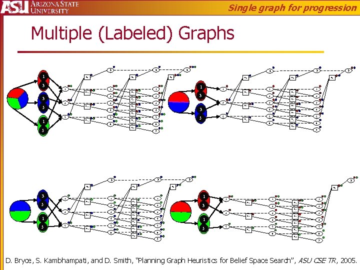 Single graph for progression Multiple (Labeled) Graphs G G 1 3 o. G 1