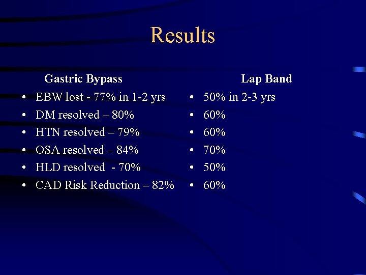 Results Gastric Bypass • • • EBW lost - 77% in 1 -2 yrs