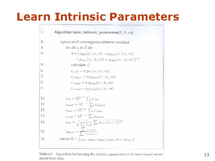 Learn Intrinsic Parameters 13 