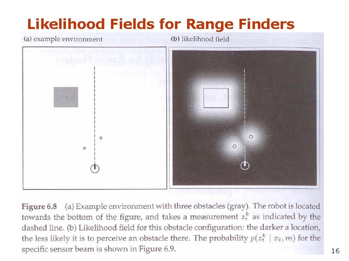 Likelihood Fields for Range Finders 16 