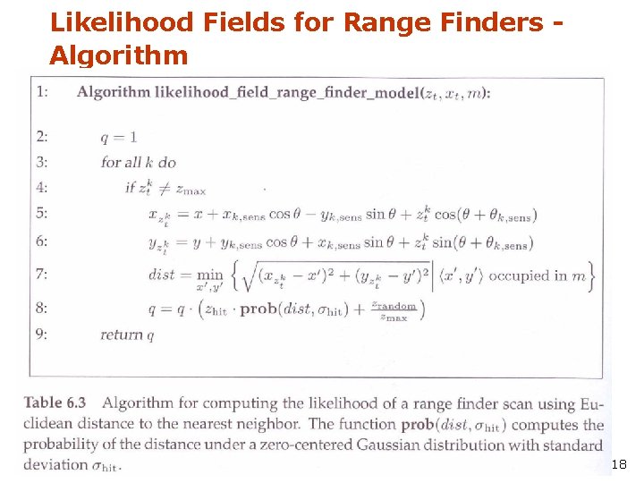 Likelihood Fields for Range Finders Algorithm 18 