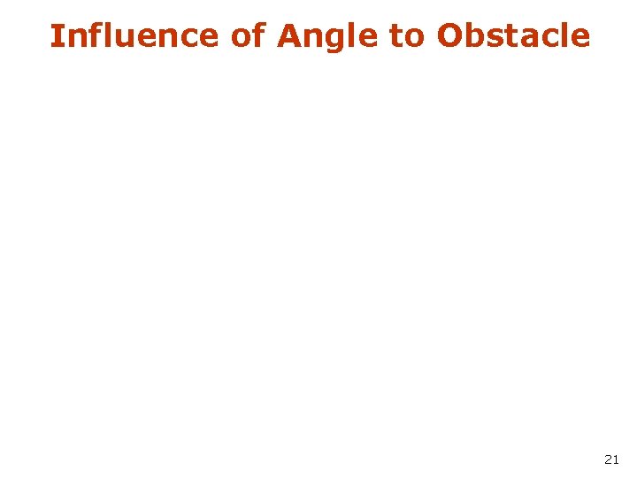 Influence of Angle to Obstacle 21 
