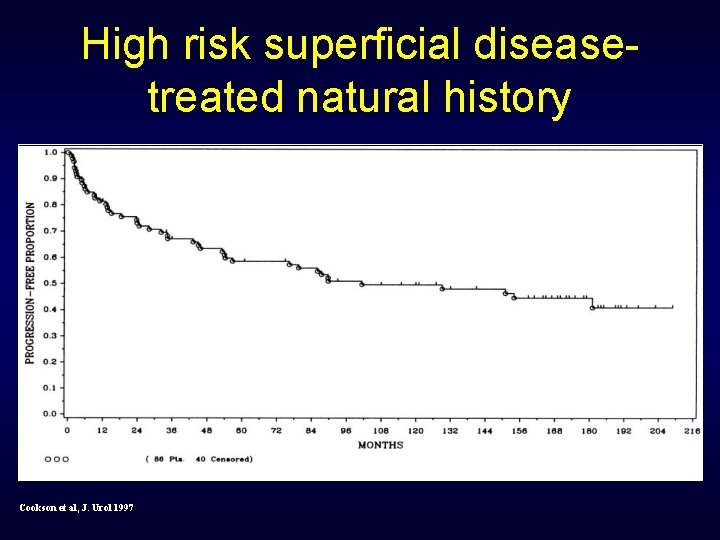 High risk superficial diseasetreated natural history Cookson et al, J. Urol 1997 