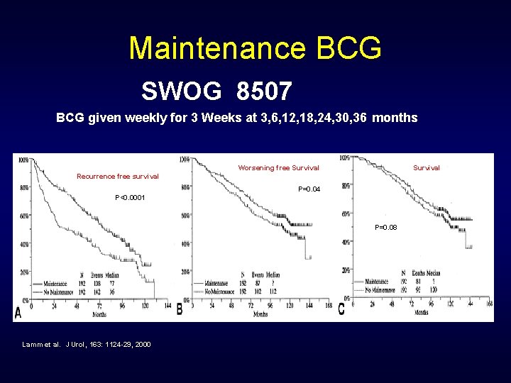 Maintenance BCG SWOG 8507 BCG given weekly for 3 Weeks at 3, 6, 12,