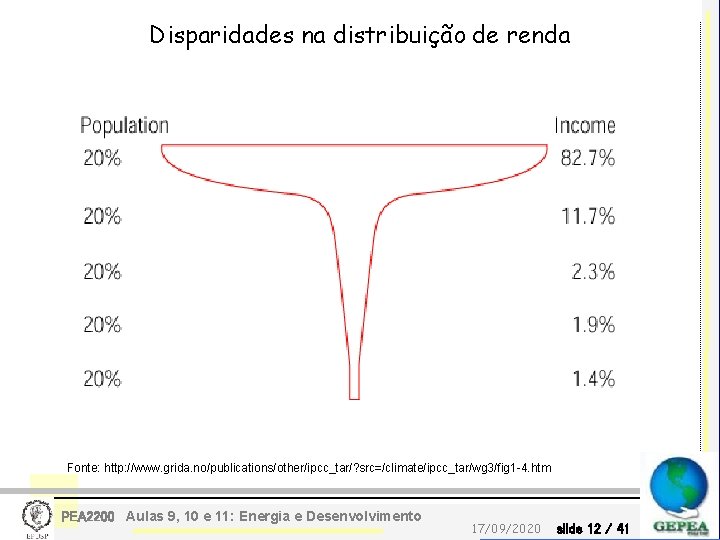 Disparidades na distribuição de renda Fonte: http: //www. grida. no/publications/other/ipcc_tar/? src=/climate/ipcc_tar/wg 3/fig 1 -4.