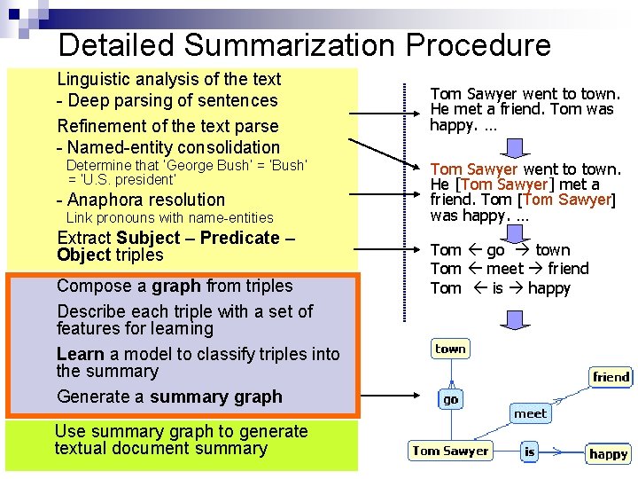 Detailed Summarization Procedure Linguistic analysis of the text - Deep parsing of sentences Refinement