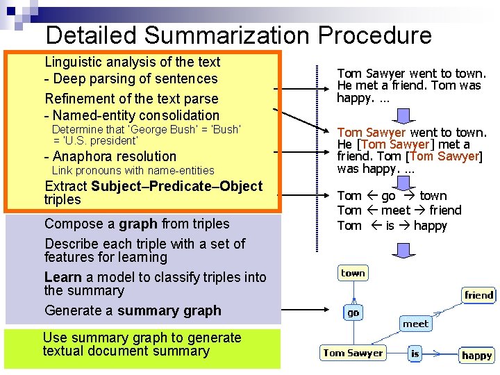 Detailed Summarization Procedure Linguistic analysis of the text - Deep parsing of sentences Refinement