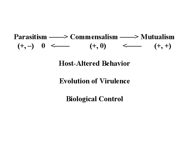 Parasitism ——> Commensalism ——> Mutualism (+, –) 0 <—— (+, 0) <—— (+, +)