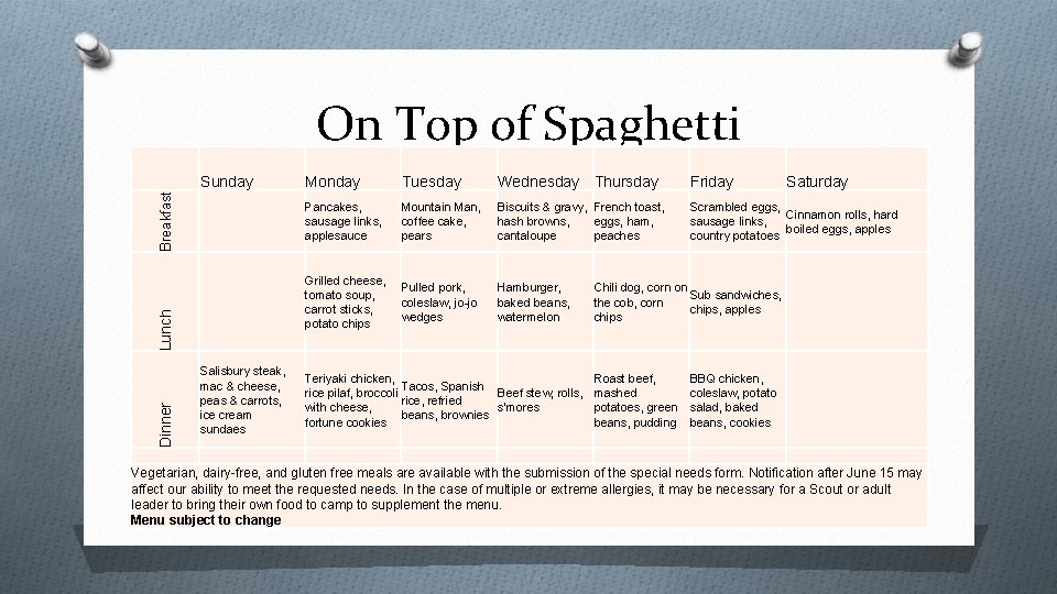 On Top of Spaghetti Sunday Monday Tuesday Wednesday Thursday Friday Pancakes, sausage links, applesauce