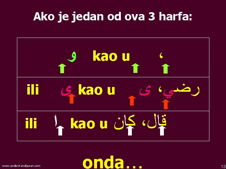 Ako je jedan od ova 3 harfa: ﻭ ی kao u ili www. understandquran.