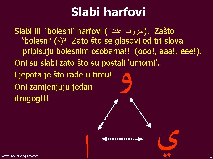 Slabi harfovi Slabi ili ‘bolesni’ harfovi ( )ﺣﺮﻭﻑ ﻋﻠﺖ. Zašto ‘bolesni’ ( ? )ﺓ