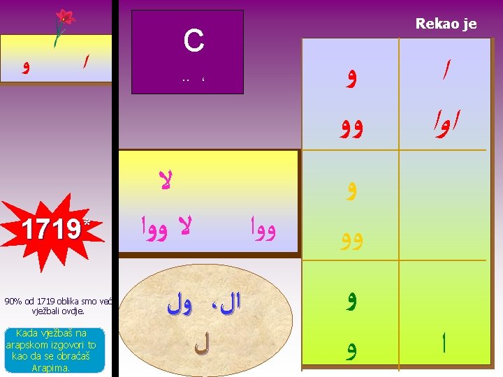 ﻭ ﺍ 1719* 90% od 1719 oblika smo već vježbali ovdje. Kada vježbaš