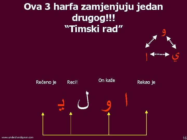 Ova 3 harfa zamjenjuju jedan drugog!!! “Timski rad” ﻭ ﺍ Rečeno je Reci! On