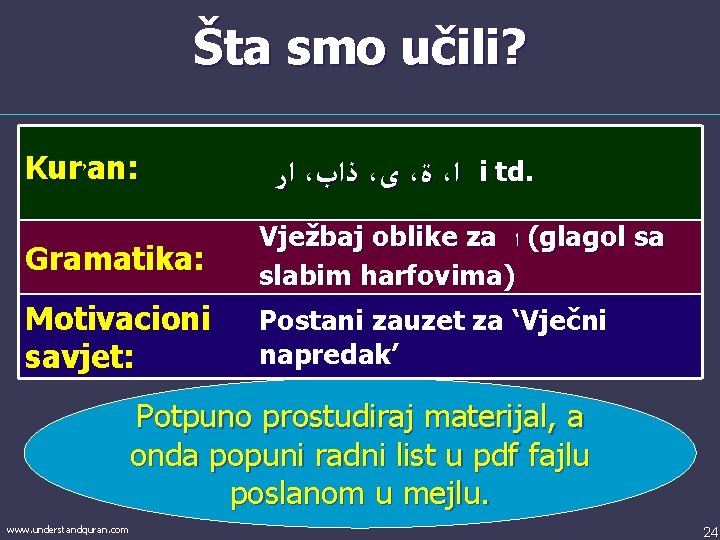 Šta smo učili? Kur’an: ﺍﺭ ، ﺫﺍﺏ ، ﻯ ، ﺓ ، ﺍ i