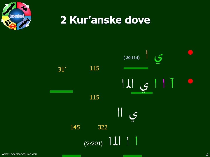 2 Kur’anske dove • • آ ﺍ ﺍ ﻱ ﺍﻟ ﺍ ﻱ ﺍﺍ (2: