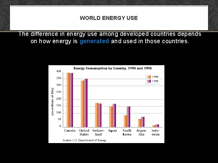 WORLD ENERGY USE The difference in energy use among developed countries depends on how