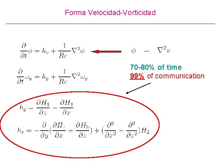 Forma Velocidad-Vorticidad 70 -80% of time 99% of communication 