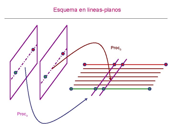 Esquema en lineas-planos Procb Proca 