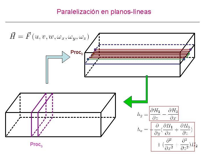 Paralelización en planos-líneas Procb 