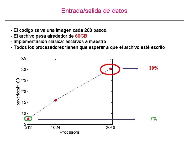 Entrada/salida de datos - El código salva una imagen cada 200 pasos. - El