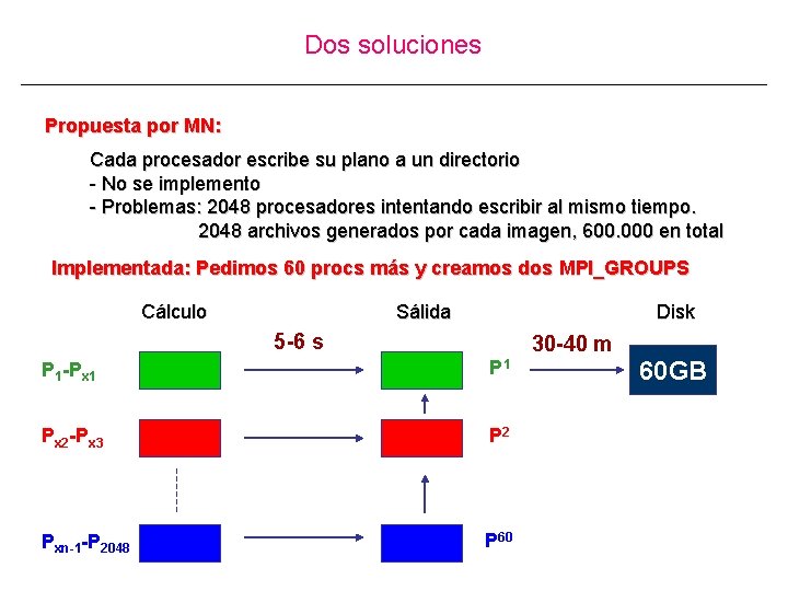 Dos soluciones Propuesta por MN: Cada procesador escribe su plano a un directorio -