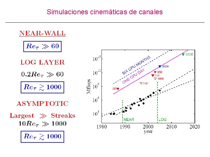 Simulaciones cinemáticas de canales 