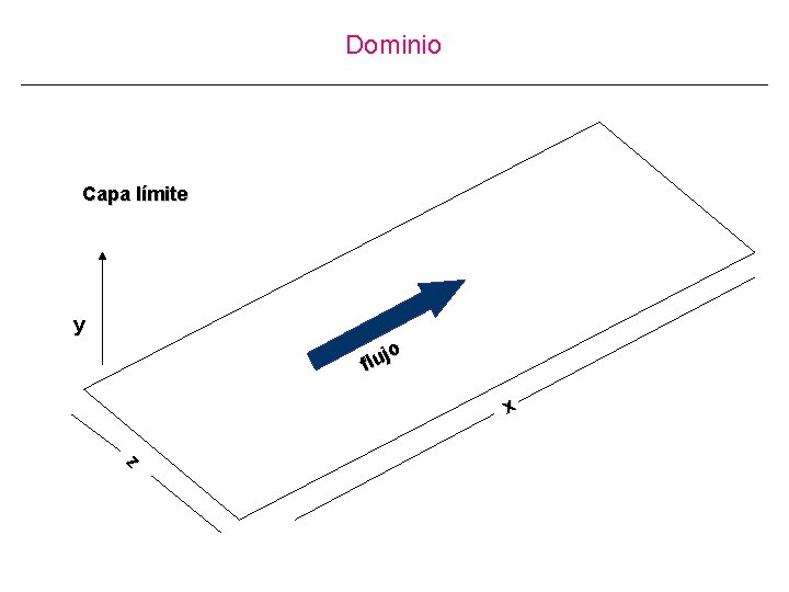 Dominio Capa límite y jo flu x z 