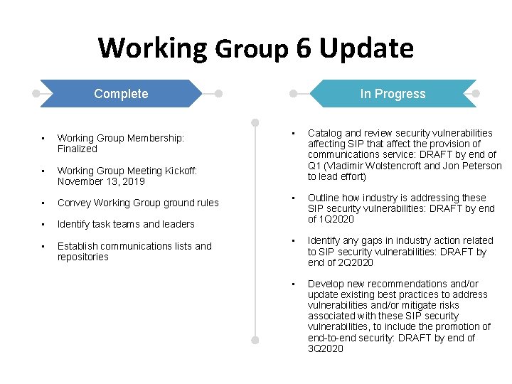 Working Group 6 Update Complete • Working Group Membership: Finalized • Working Group Meeting