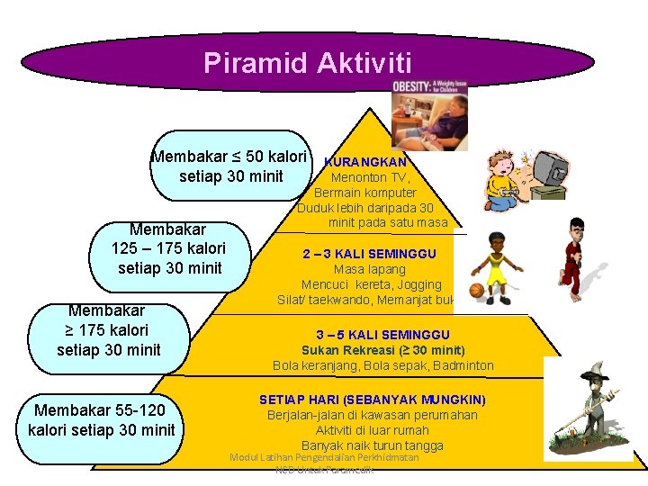 Piramid Aktiviti Membakar ≤ 50 kalori setiap 30 minit Membakar 125 – 175 kalori