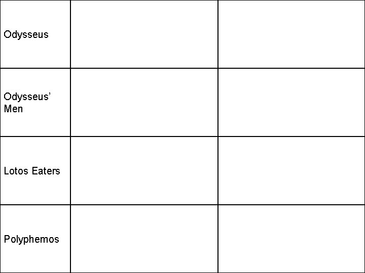 Odysseus’ Men Lotos Eaters Polyphemos 