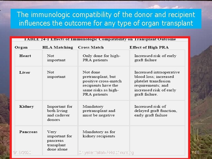 The immunologic compatibility of the donor and recipient influences the outcome for any type