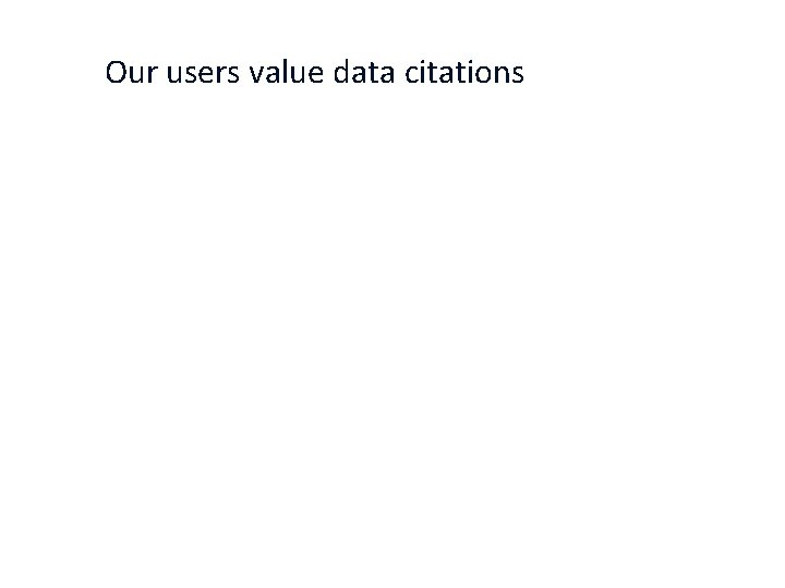 Our users value data citations 