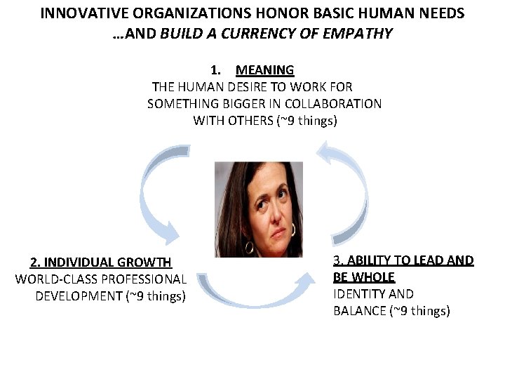 INNOVATIVE ORGANIZATIONS HONOR BASIC HUMAN NEEDS …AND BUILD A CURRENCY OF EMPATHY 1. MEANING