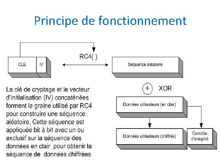 Principe de fonctionnement 