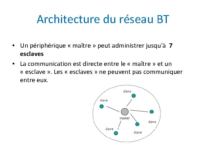 Architecture du réseau BT • Un périphérique « maître » peut administrer jusqu'à 7