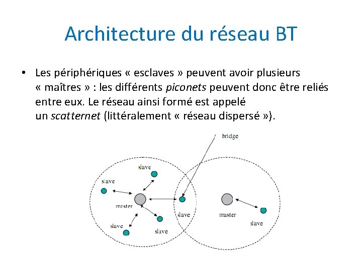 Architecture du réseau BT • Les périphériques « esclaves » peuvent avoir plusieurs «