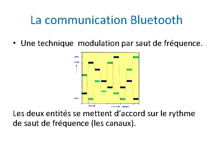 La communication Bluetooth • Une technique modulation par saut de fréquence. Les deux entités