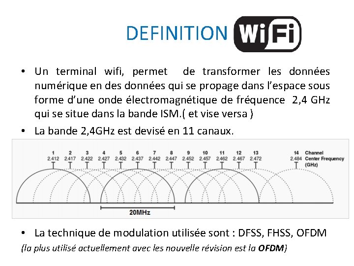 DEFINITION • Un terminal wifi, permet de transformer les données numérique en des données