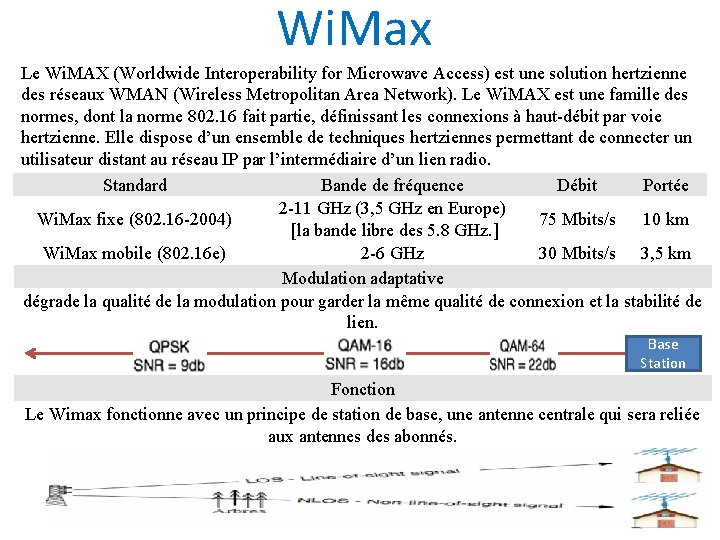  Wi. Max Le Wi. MAX (Worldwide Interoperability for Microwave Access) est une solution