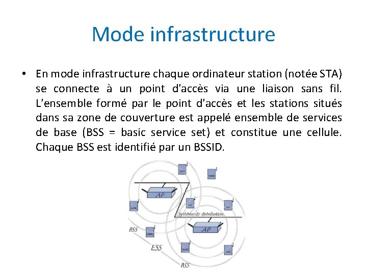 Mode infrastructure • En mode infrastructure chaque ordinateur station (notée STA) se connecte à