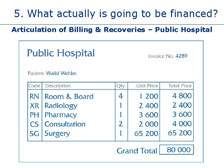 5. What actually is going to be financed? Articulation of Billing & Recoveries –