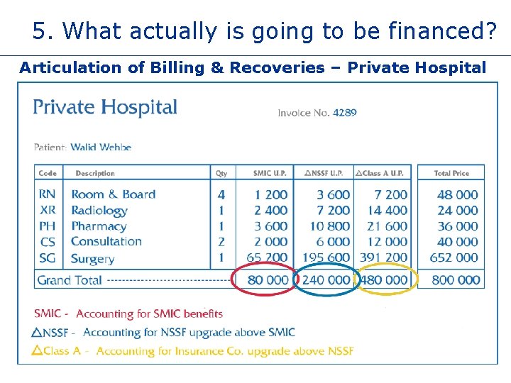 5. What actually is going to be financed? Articulation of Billing & Recoveries –