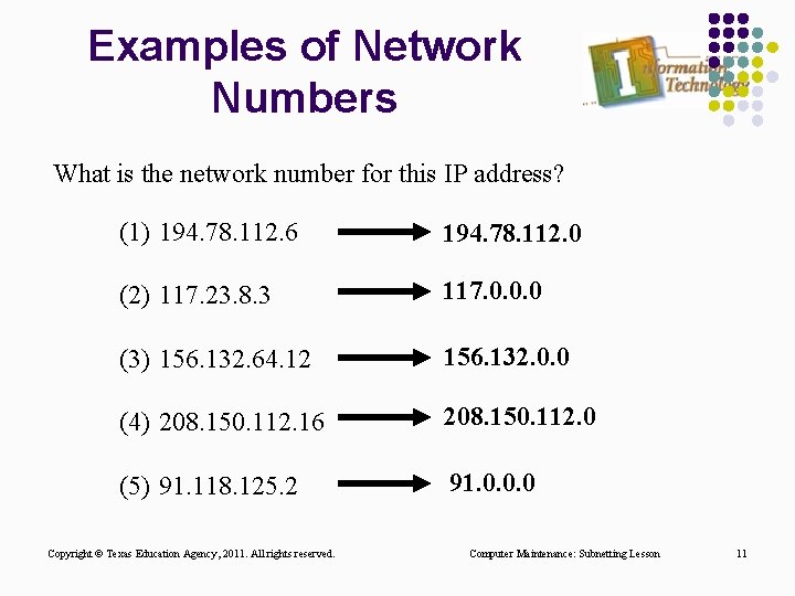 Examples of Network Numbers What is the network number for this IP address? (1) Examples of Network Numbers What is the network number for this IP address? (1)