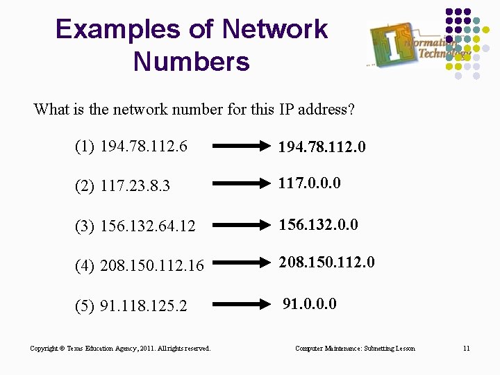 Examples of Network Numbers What is the network number for this IP address? (1)